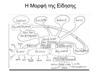 Η Μορφή της Είδησης 