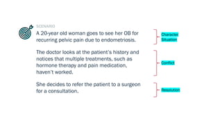 A 20-year old woman goes to see her OB for
recurring pelvic pain due to endometriosis.
The doctor looks at the patient’s h...