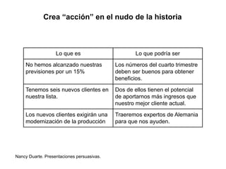 Nancy Duarte. Presentaciones persuasivas.
Lo que es Lo que podría ser
No hemos alcanzado nuestras
previsiones por un 15%
Los números del cuarto trimestre
deben ser buenos para obtener
beneficios.
Tenemos seis nuevos clientes en
nuestra lista.
Dos de ellos tienen el potencial
de aportarnos más ingresos que
nuestro mejor cliente actual.
Los nuevos clientes exigirán una
modernización de la producción
Traeremos expertos de Alemania
para que nos ayuden.
Crea “acción” en el nudo de la historia
 