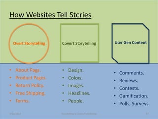 How Websites Tell Stories


    Overt Storytelling   Covert Storytelling                 User Gen Content




?    About Page.         ?     Design.
                                                             ?   Comments.
?    Product Pages.      ?     Colors.                       ?   Reviews.
?    Return Policy.      ?     Images.                       ?   Contests.
?    Free Shipping.      ?     Headlines.                    ?   Gamification.
?    Terms.              ?     People.                       ?   Polls, Surveys.
3/23/2013                Storytelling Is Content Marketing                    17
 