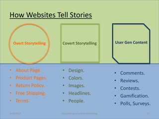 How Websites Tell Stories


    Overt Storytelling   Covert Storytelling                 User Gen Content




•    About P...