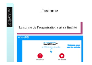 L’axiome
La survie de l’organisation sert sa finalité
 