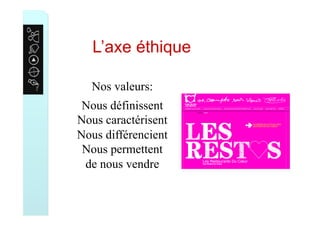 Nos valeurs:
Nous définissent
Nous caractérisent
Nous différencient
Nous permettent
de nous vendre
L’axe éthique
 