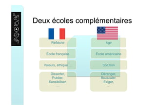 Deux écoles complémentaires
AgirRéfléchir
Valeurs, éthique …
École française
Disserter,
Publier,
Sensibiliser,
…
Solution
École américaine
Déranger,
Bousculer,
Exiger,
…
 