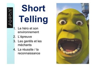 Short
Telling
1.  Le héro et son
environnement
2.  L’épreuve
3.  Les gentils et les
méchants
4.  La réussite / la
reconnaissance
 