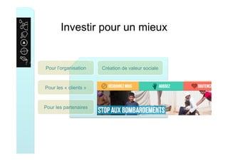 Investir pour un mieux
Création de valeur socialePour l’organisation
Pour les partenaires
Pour les « clients »
 