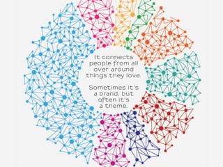 It connects
people from all
over around
things they love.
Sometimes it’s
a brand, but
often it’s
a theme.
 