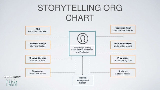 Narrative Organization Chart