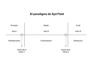 Storytelling para educadores | PDF