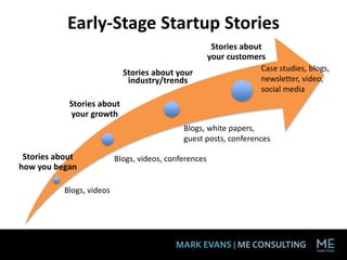 Early-Stage Startup Stories
Stories about
how you began
Stories about
your growth
Stories about your
industry/trends
Stories about
your customers
Blogs, videos
Blogs, videos, conferences
Blogs, white papers,
guest posts, conferences
Case studies, blogs,
newsletter, video,
social media
 