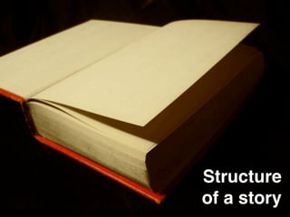 Dogeared page #1:

Empathy
 