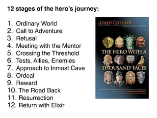 One type of story arc:

The hero’s journey
 