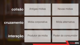 colisão
cruzamento
interação
Antigas mídias
Mídia corporativa
Produtor de mídia
Novas mídias
Mídia alternativa
Poder do consumidor
 