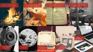 100.000 a.C 15.000 a.C 3.500 a.C século XV
1826 1895 1925 1970
2004
 
