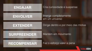 ENGAJAR Cria curiosidade e suspense
EXTENDER Dirige dentro e por meio das mídias
ENVOLVER Imerge completamente
em um universo
SURPREENDER Mantém em movimento
RECOMPENSAR Faz o esforço valer a pena
 