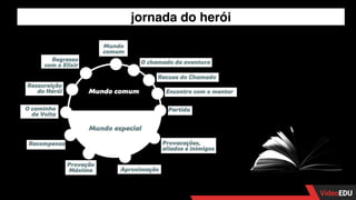 jornada do herói
 