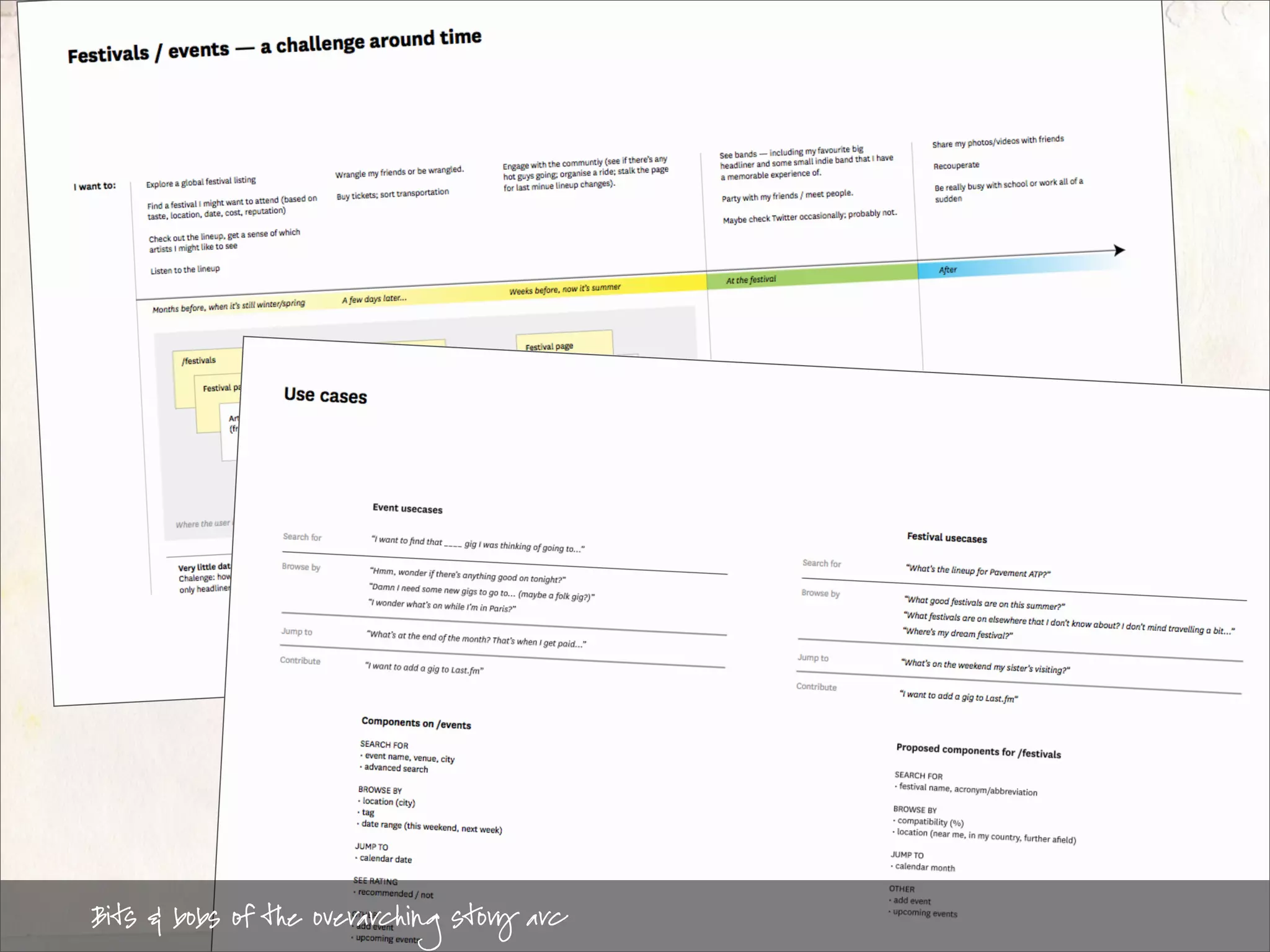 Bits & bobs of the overarching story arc
 