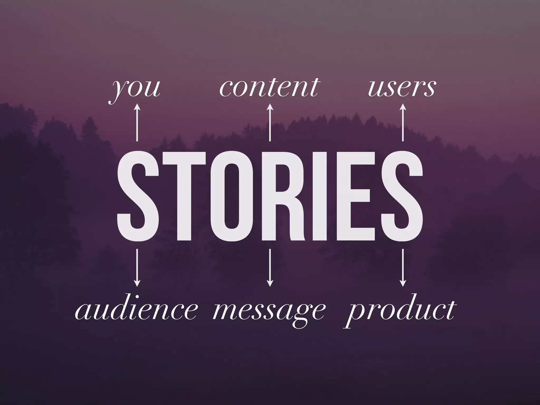 STORIES
contentyou
audience message
users
product
 