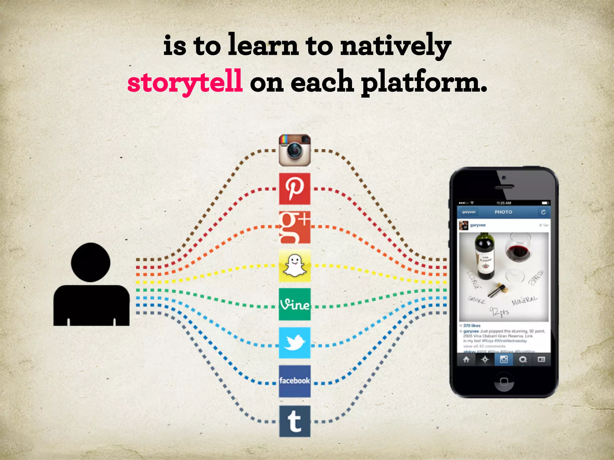 is to learn to natively
storytell on each platform.

*

 