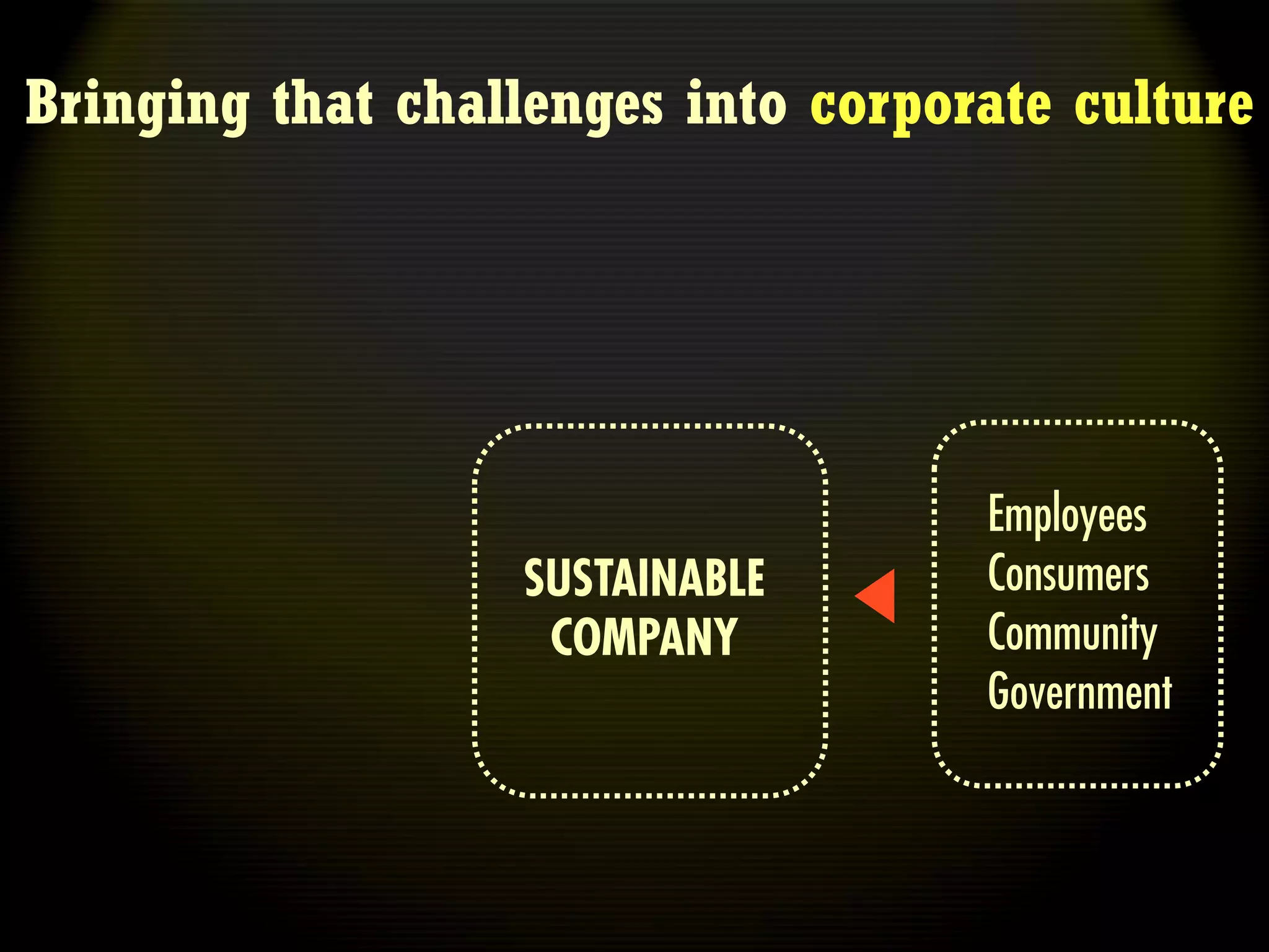 Bringing that challenges into corporate culture




                                    Employees
                   SUSTAINABLE      Consumers
                    COMPANY         Community
                                    Government
 
