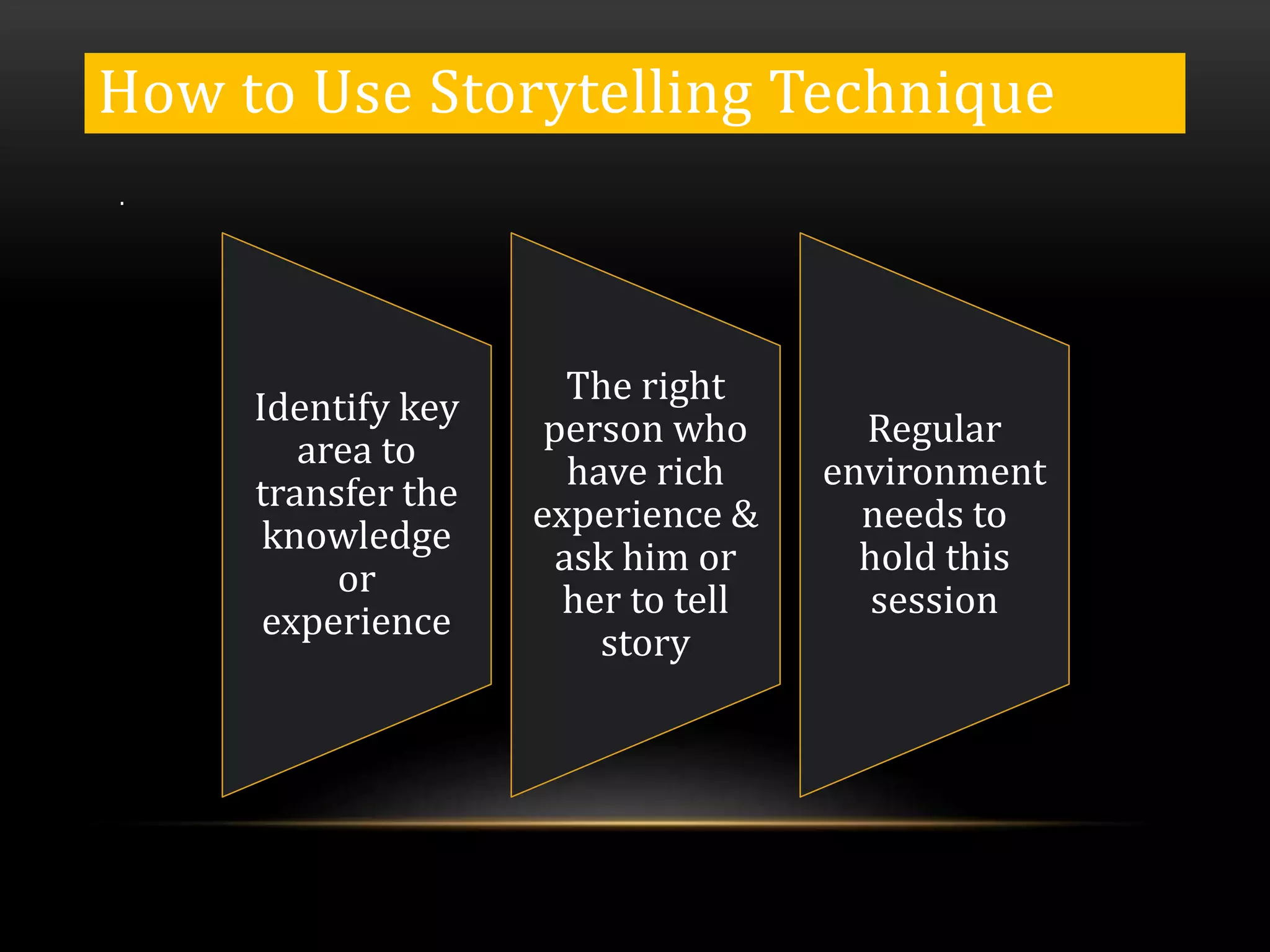 Grendel'S Voice:  A Revolutionary Storytelling Technique - wol5sz7