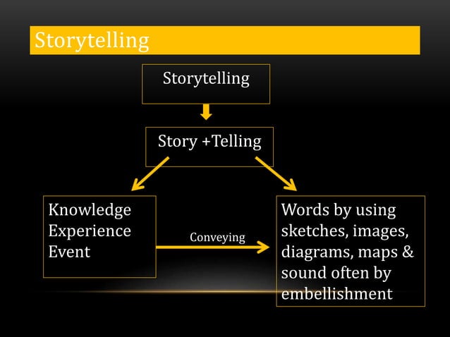 Storytelling Technique Pptx
