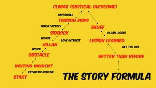 Story Intensity Storytelling Techniques: The Art of Storytelling in a Digital Age | PDF