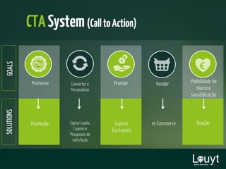Converter e
Personalizar
PremiarPromover
GOALSSOLUTIONS
CTASystem(CalltoAction)
Vender Visibilidade de
marca e
sensibilização
Promoção Captar Leads,
Cupons e
Pesquisas de
satisfação
Cupons
Exclusivos
m-Commerce Doação
 