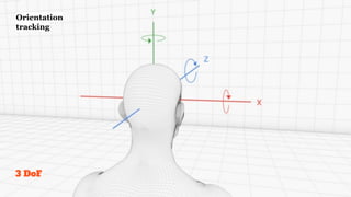 3 DoF
Orientation
tracking
 