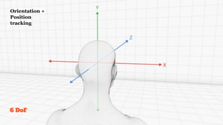 6 DoF
Orientation +
Position
tracking
 