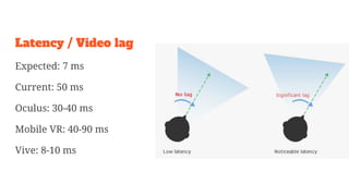 Latency / Video lag
Expected: 7 ms
Current: 50 ms
Oculus: 30-40 ms
Mobile VR: 40-90 ms
Vive: 8-10 ms
 