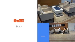 OoBI
Surface
 