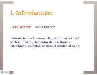 Storytelling vender es_contar