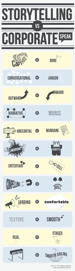 Storytelling vs. Corporate Speak [infographic]