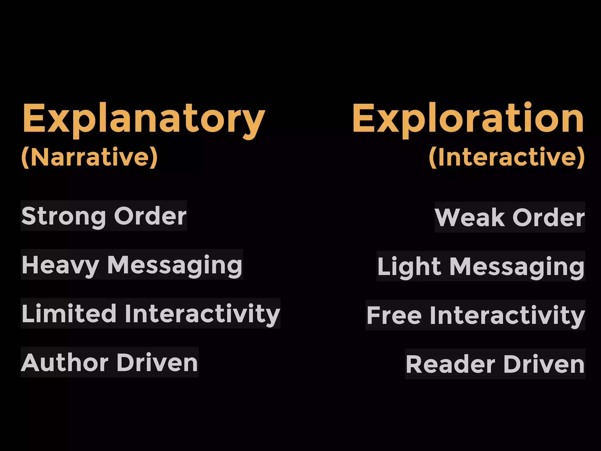 Focus Attention
Choose a Canvas Put Visuals Focus Attention
--------------------- --------------------- ---------------------
Rocks Hieroglyph Carving (Hand) Pointing
Paper Pen Drawing Pen Movement
Transparency Marker Pens Stick
Whiteboard Marker Drawings Pen Movement
Presentation Slides Next Slide Please??
 
