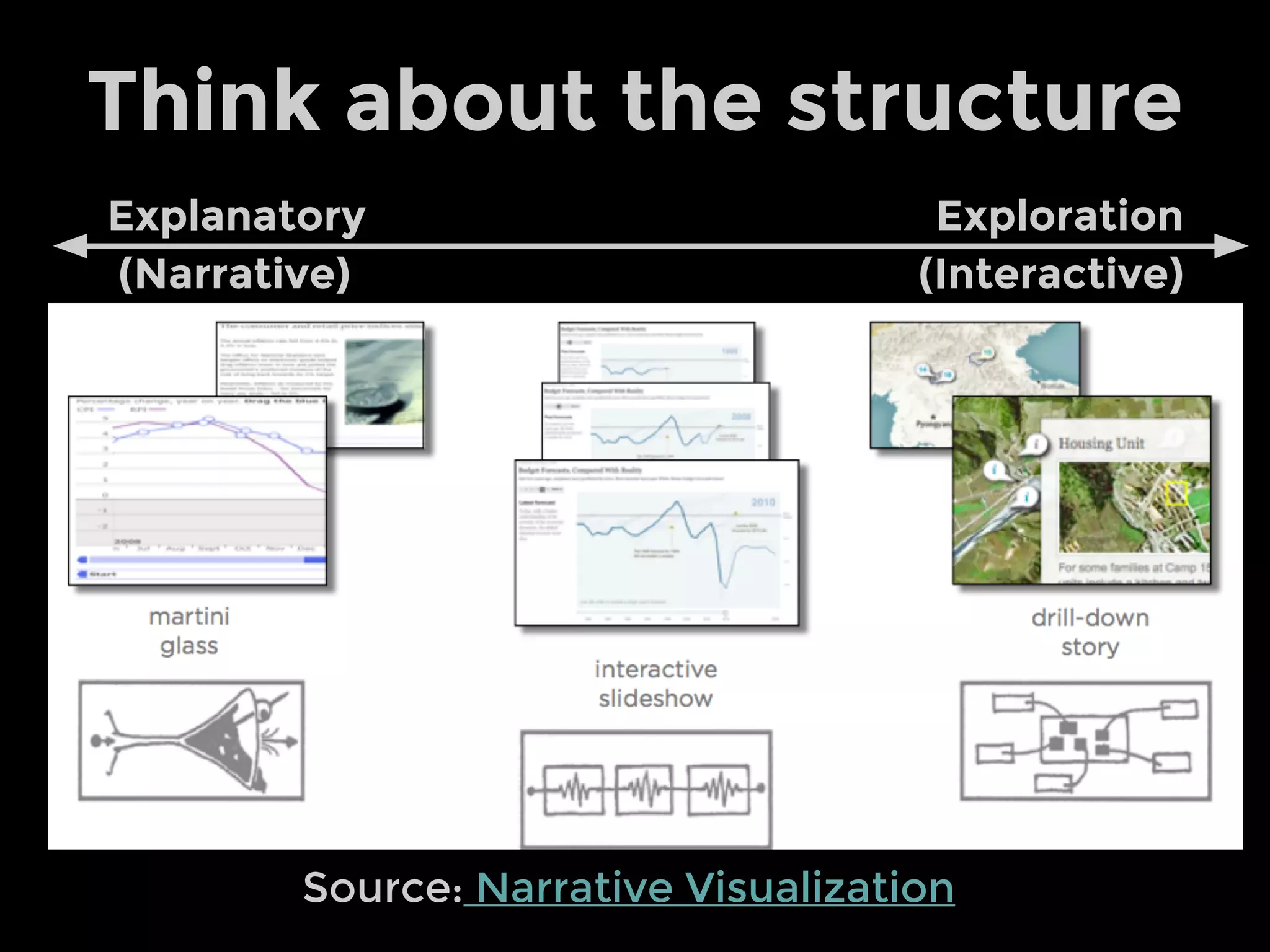 Focus Attention
Choose a Canvas Put Visuals Focus Attention
--------------------- --------------------- ---------------------
Rocks Hieroglyph Carving (Hand) Pointing
Paper Pen Drawing Pen Movement
Transparency Marker Pens Stick
Whiteboard Marker Drawings Pen Movement
Presentation Slides Next Slide Please??
Genre Data Viz Highlight, CloseUp,
Zoom, Framing
Feature Distinct
Motion, Audio
 