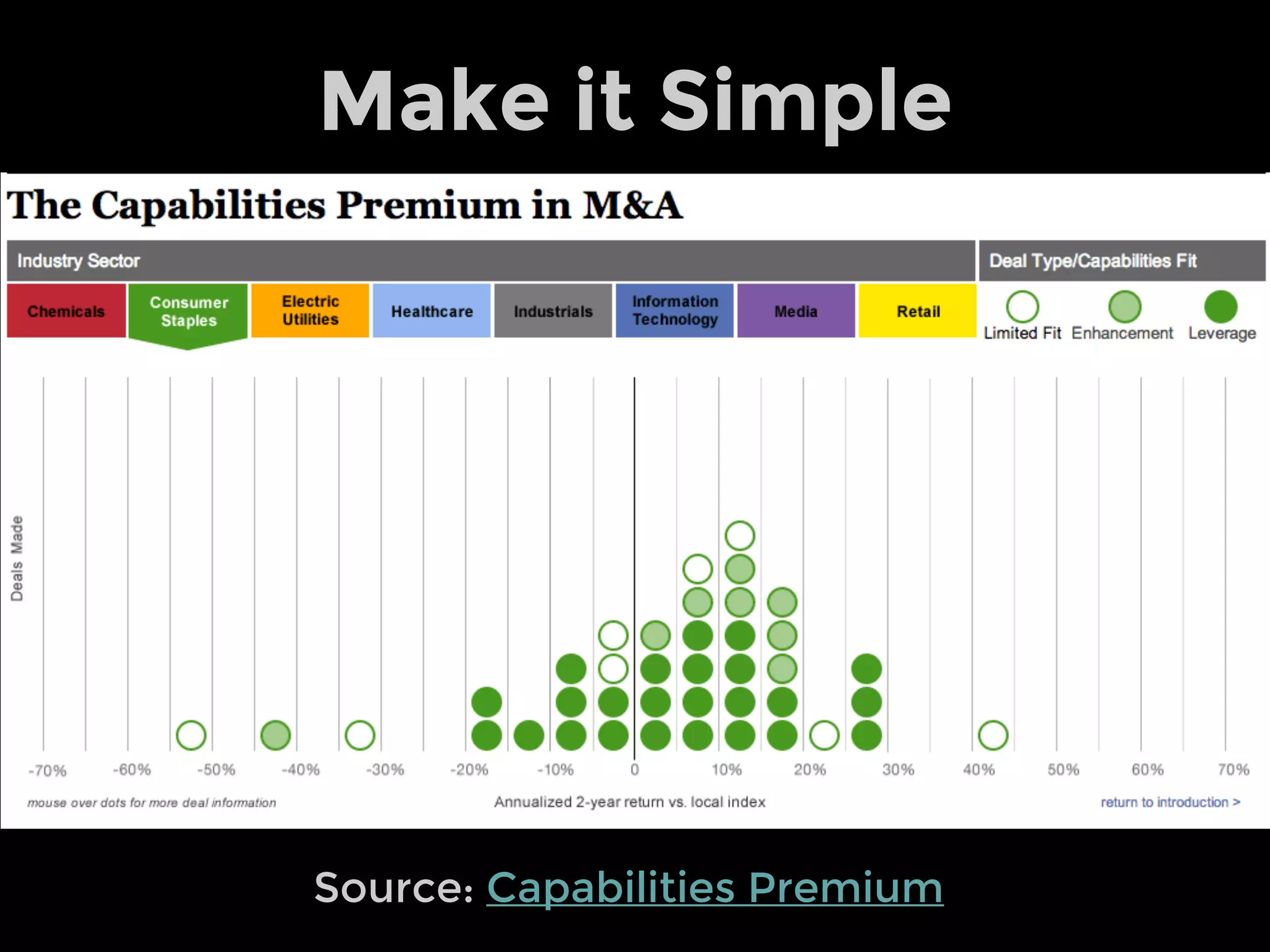 Single Frame Dominates
Source: Walmart & Target Store Expansion
 