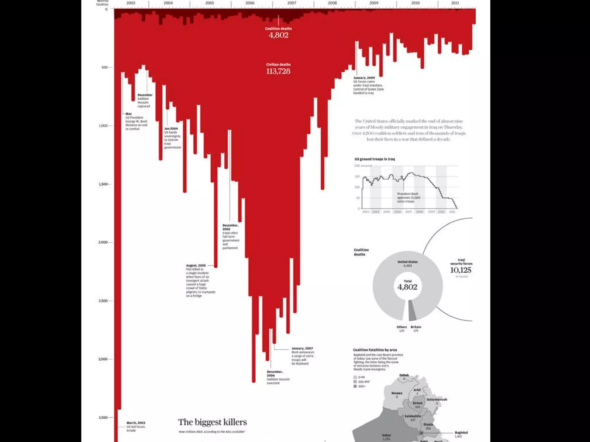 Establish & Focus
Source: OECD Better Life
 
