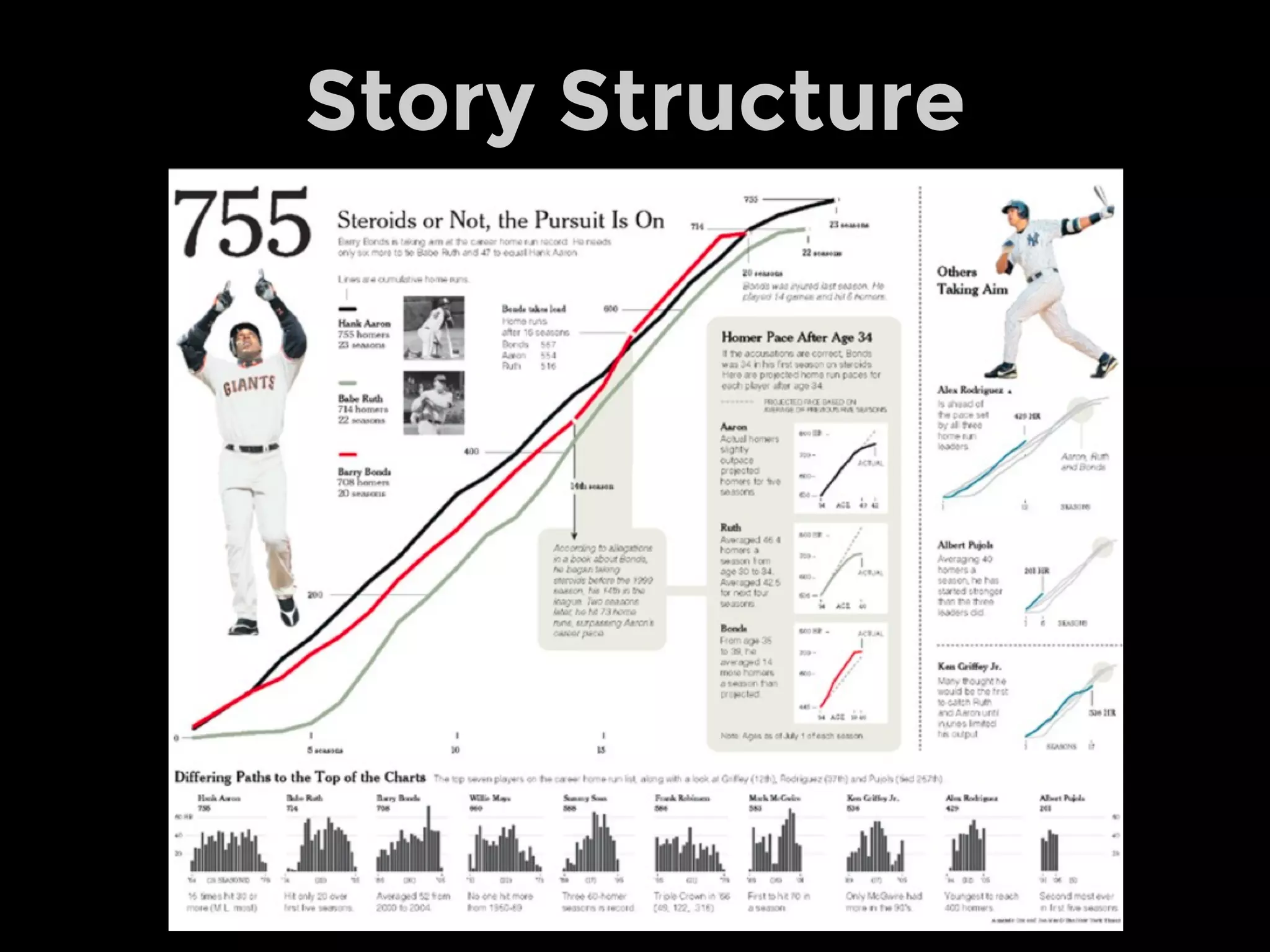 Weave Text into Graphics
Source: Napolean’s Campaign
 