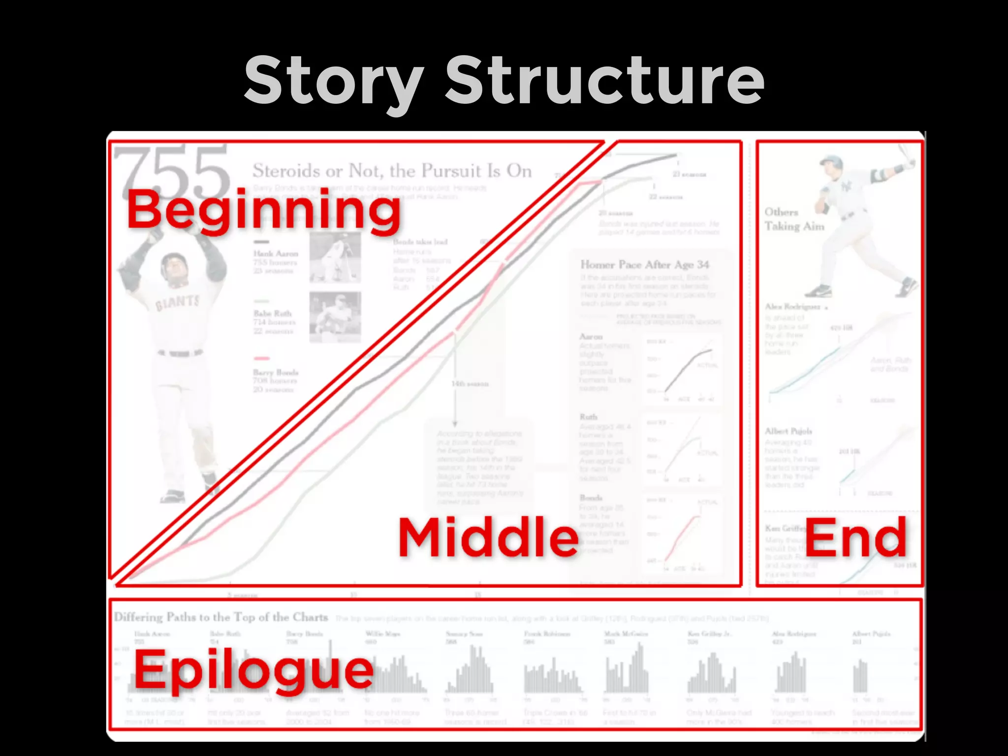 Provide Meaningful Annotation
Source: New York Times
 