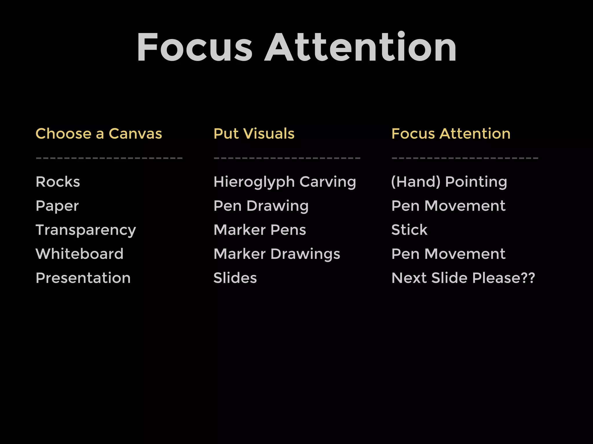 Source: Hans Rosling | Joy of Stats
Power of Verbal Messaging
 
