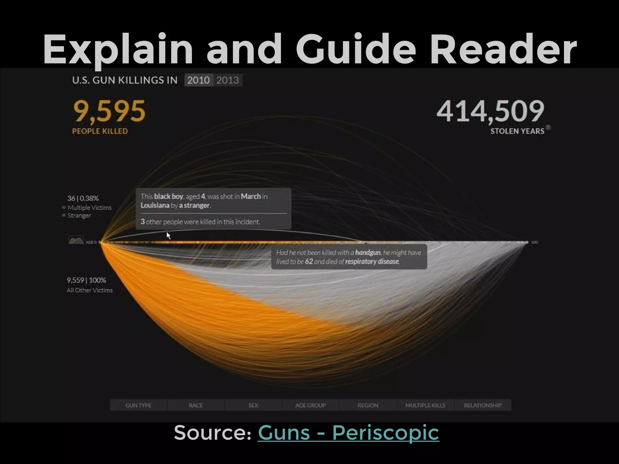 Engage the Audience
TRF JQL
VWX DFR
RGT DEF
ZEF LXR
Emotion
Takeaway
Interactivity
 