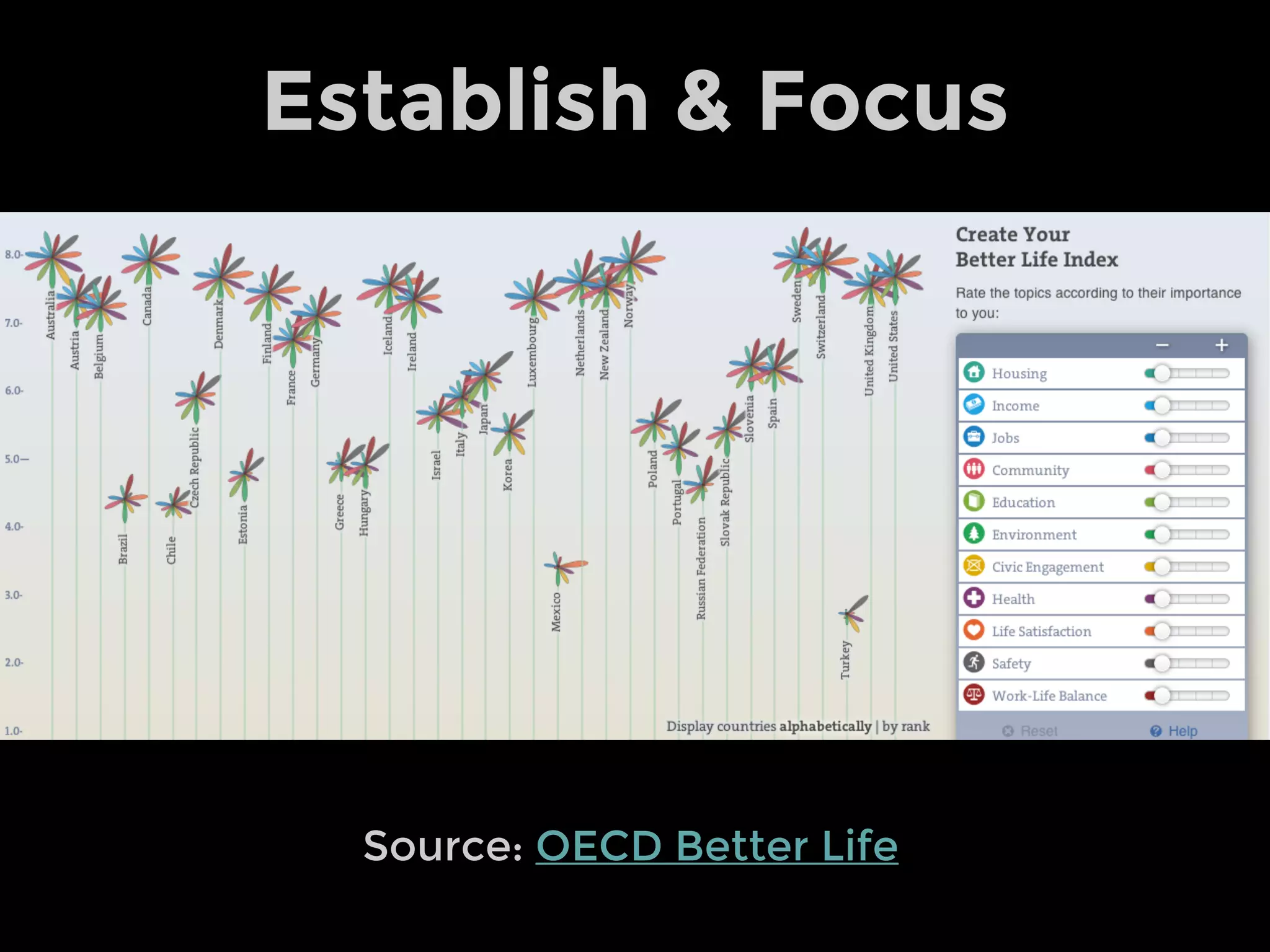 Be Explicit about Actions
Source: Gapminder
 
