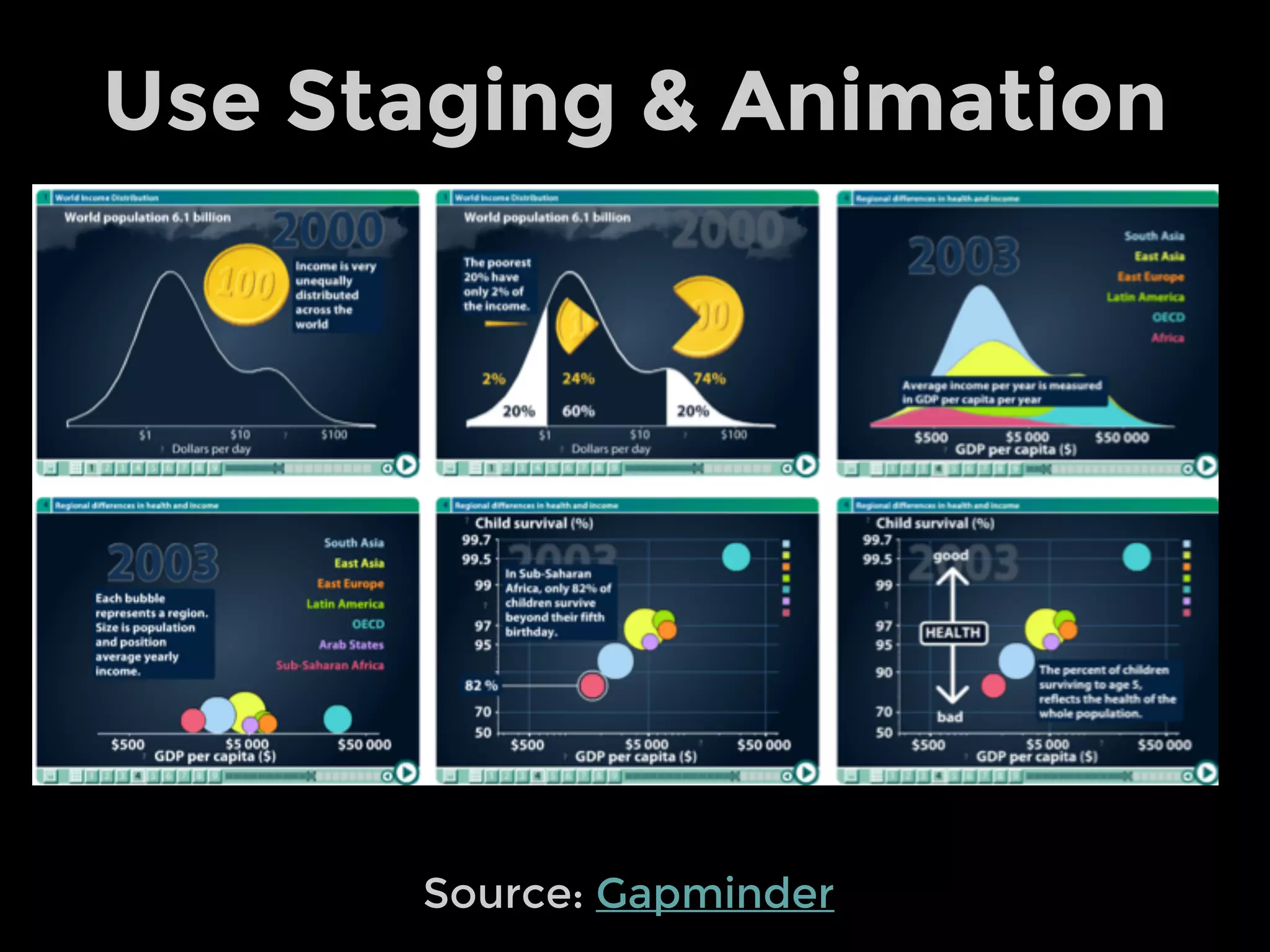 Restrict Interactivity
Source: One Report, Many Perspective
 