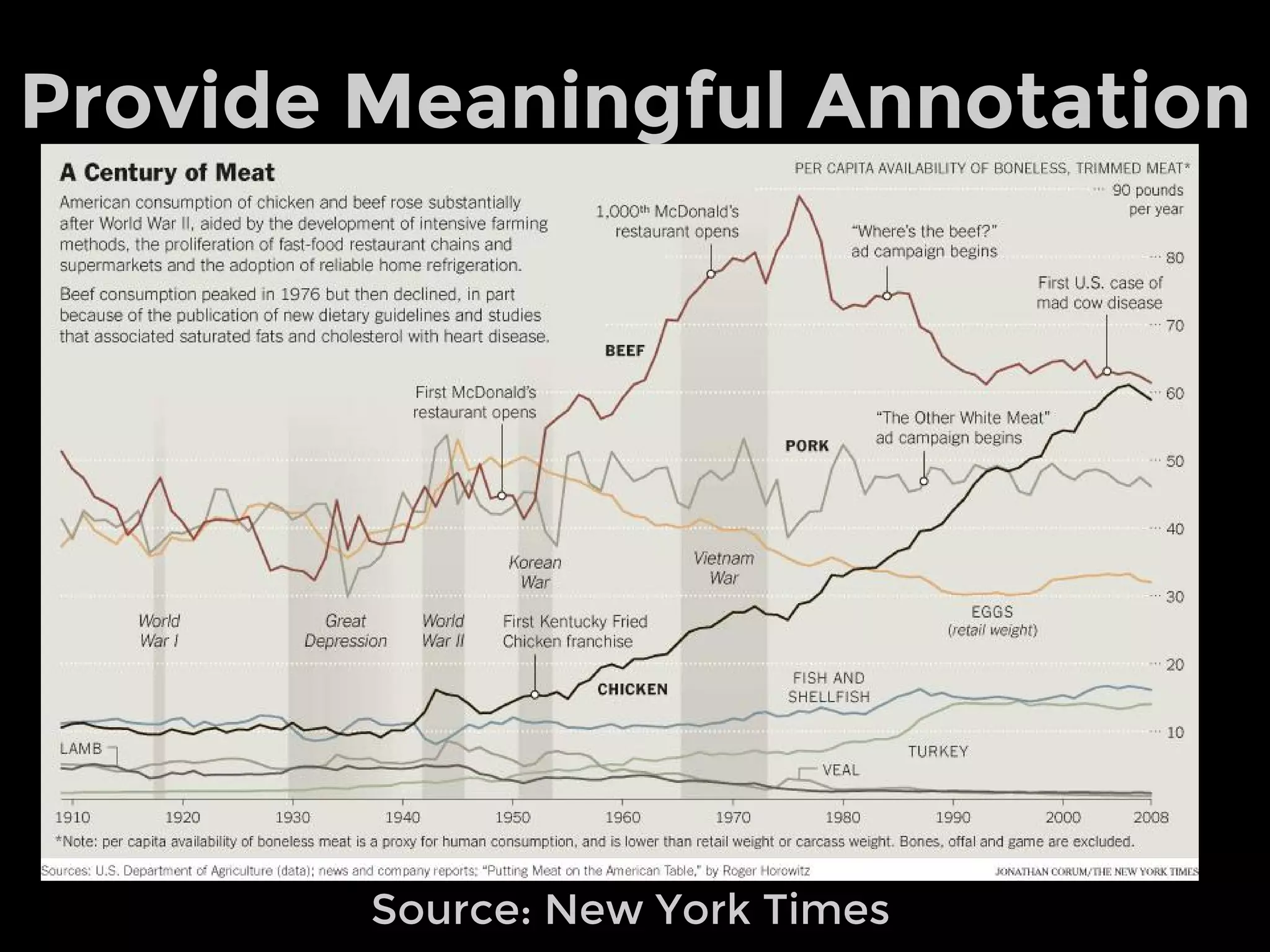 Make Interaction Easy
Source: Health and Wealth of Nation
 
