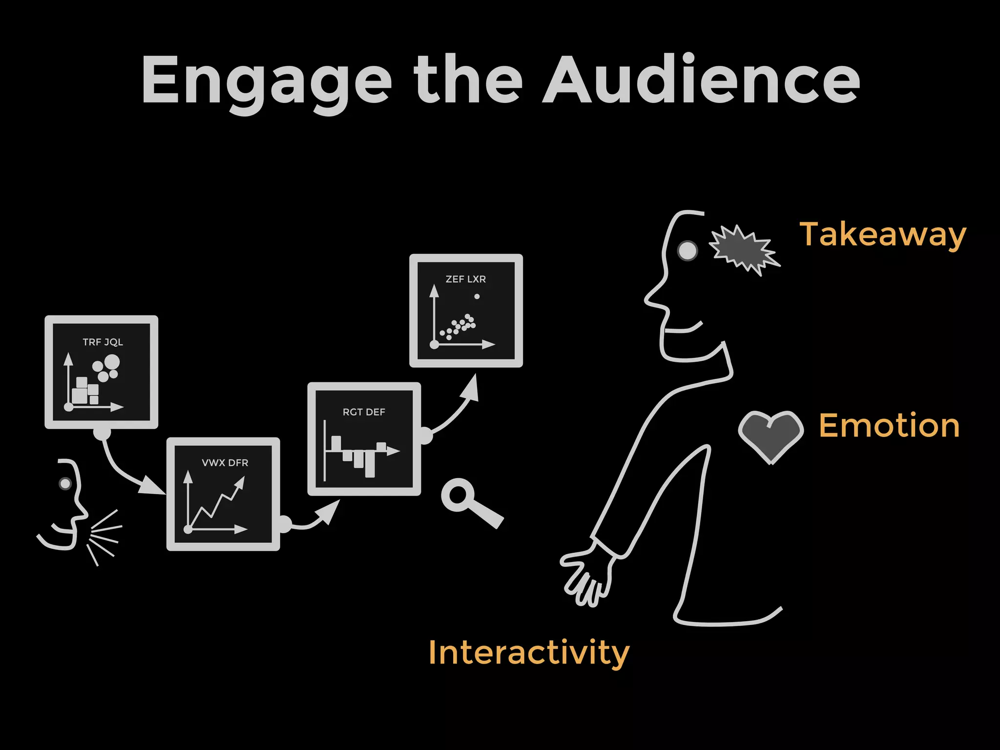 Visualization Skill Hats
Data
Scientist
Visual
Designer
Storyteller
Explorer
Programmer Manager
 