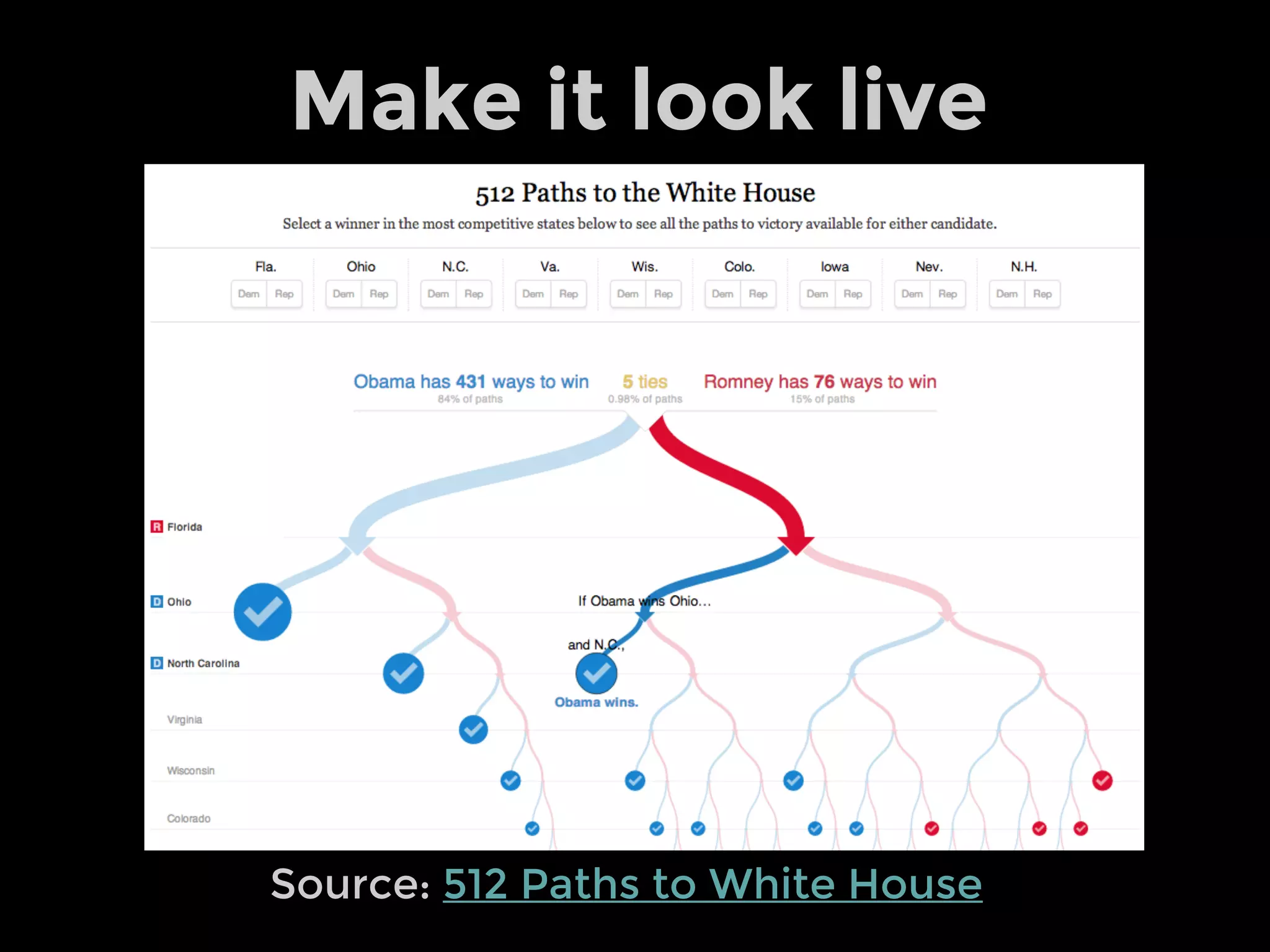 Amit Kapoor
@amitkaps
Partner, narrativeVIZ Consulting
amit@narrativeviz.com
Find this presentation and more at
http://narrativeviz.com/playbook
 