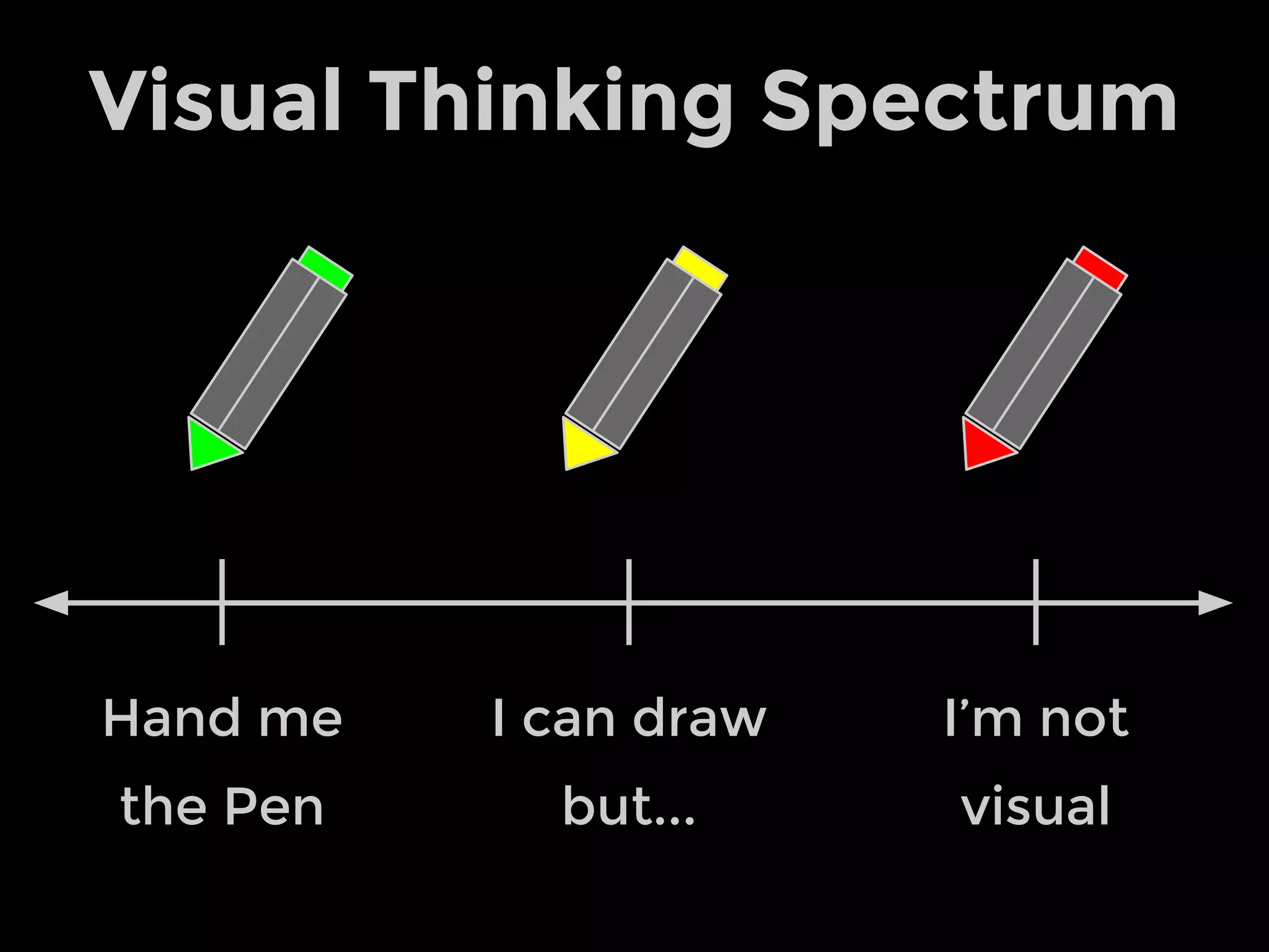 Pattern Recognition
Weather Forecasts
 