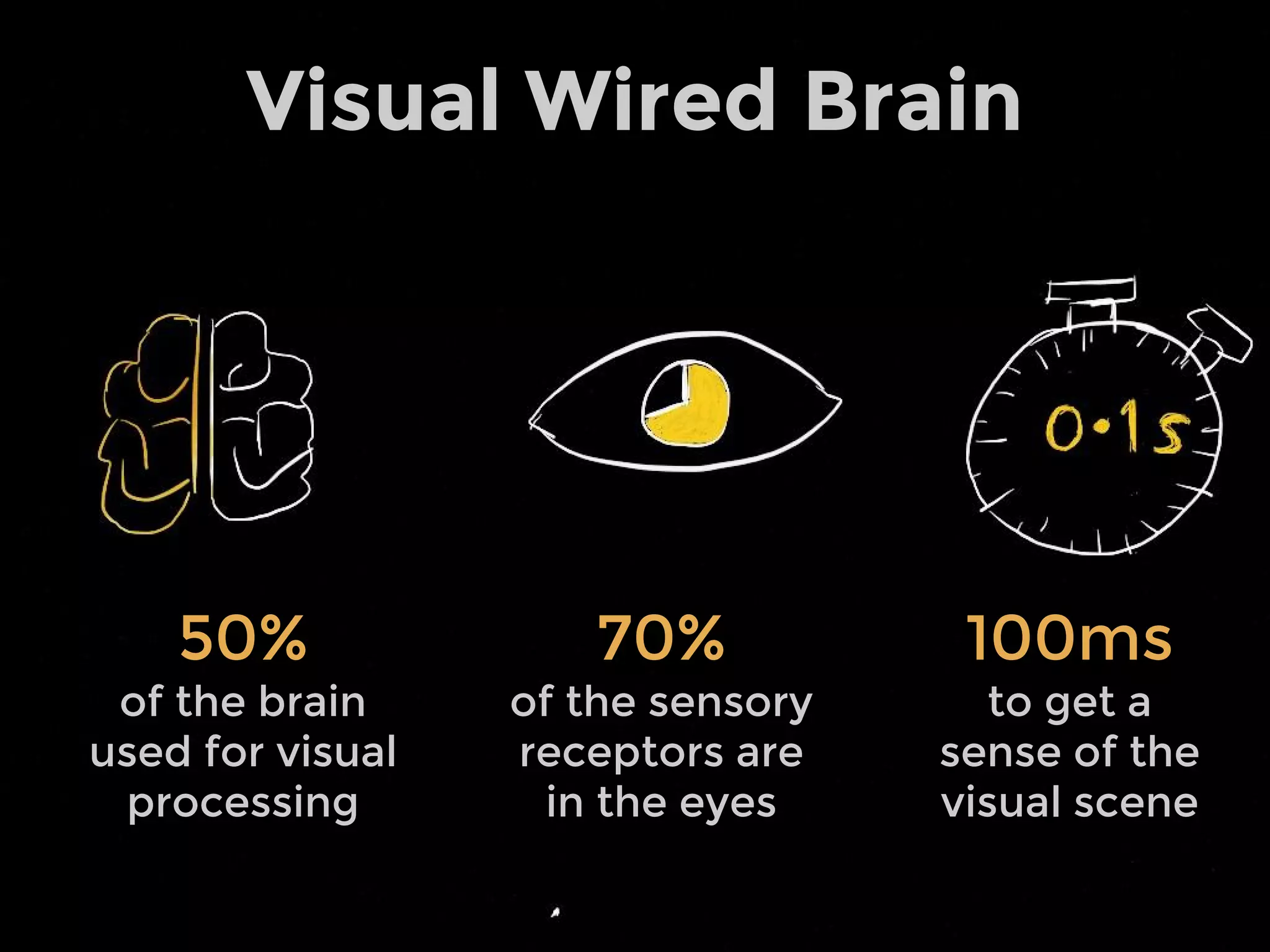 “Transformation of the symbolic into the
geometric”
- McCormick et al. 1987
“The use of computer-generated,
interactive, visual representations of
abstract data to amplify cognition.”
- Card, Mackinlay, & Shneiderman 1999
Visualization
 