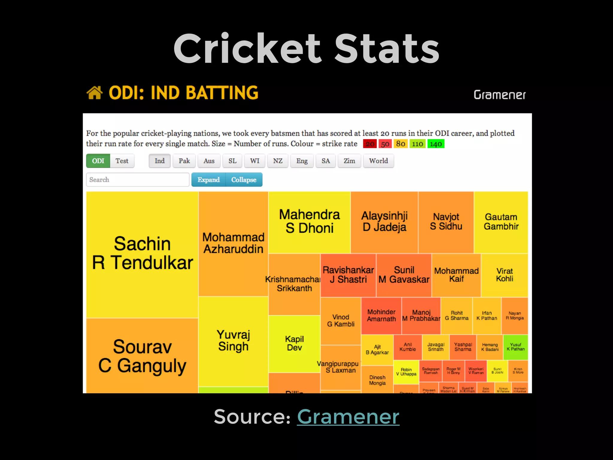Source: Internet Census
Internet Census
 